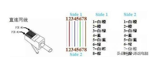 如何安装监控设备（监控安装超详细教学教程）(14)