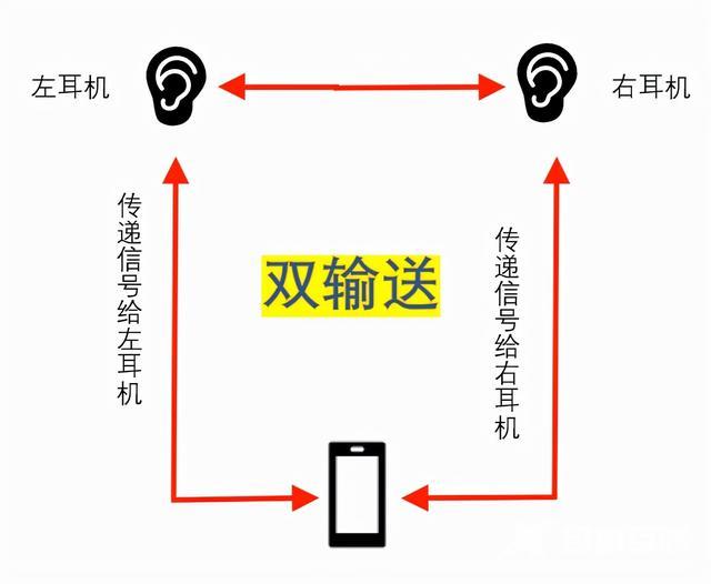 蓝牙耳机只有一边有声音怎么办（蓝牙耳机一个耳朵不响的解决方法）(3)