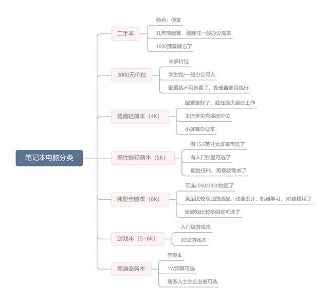 笔记本电脑排名前十性价比（2022公认口碑最好轻薄笔记本电脑）(1)