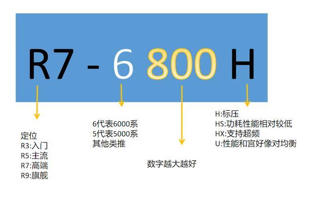 笔记本电脑排名前十性价比（2022公认口碑最好轻薄笔记本电脑）(3)