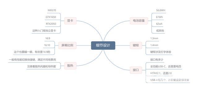 笔记本电脑排名前十性价比（2022公认口碑最好轻薄笔记本电脑）(6)