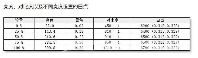 雷神显示器怎么样（雷神银翼显示器值不值得买）(35)