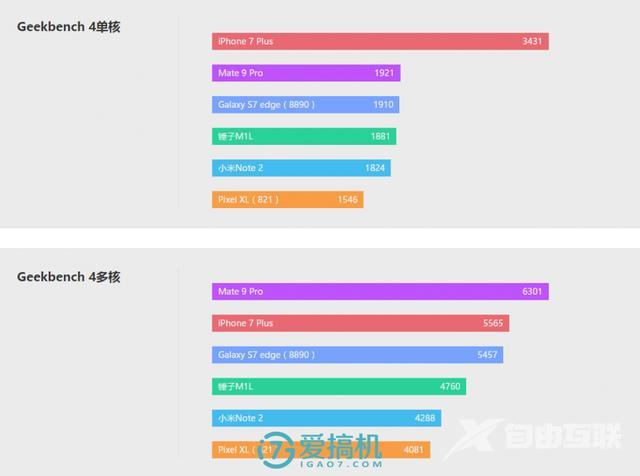 mate 9 pro参数配置（华为mate9pro还值得入手么）(24)