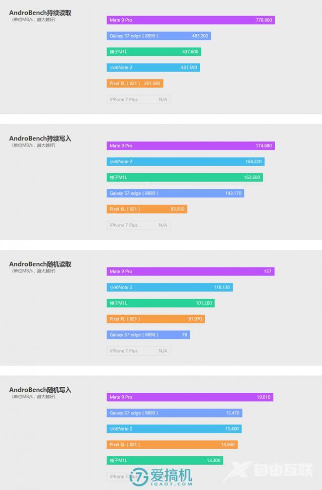 mate 9 pro参数配置（华为mate9pro还值得入手么）(26)