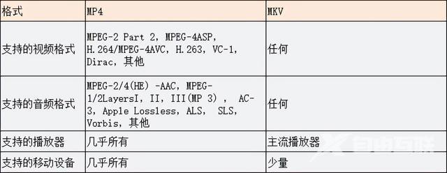 mkv和mp4什么区别（mkv转换mp4格式最快的方法）(3)