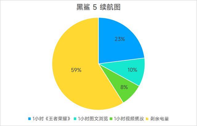 黑鲨手机怎么样（黑鲨5游戏手机评测）(14)