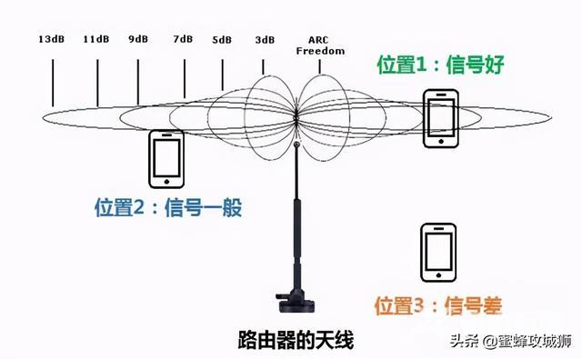 路由器怎么选择合适家用（家里买路由器的选购指南）(3)