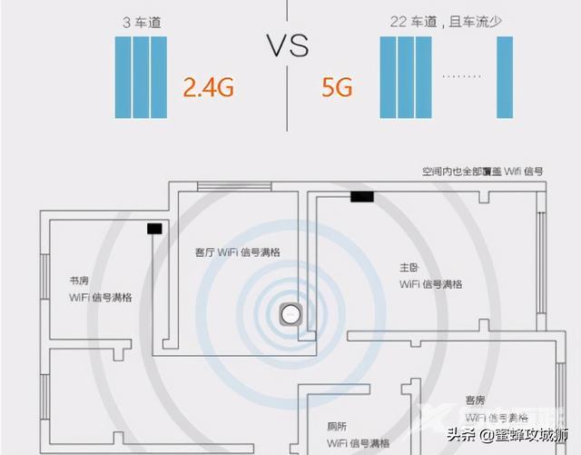 路由器怎么选择合适家用（家里买路由器的选购指南）(4)