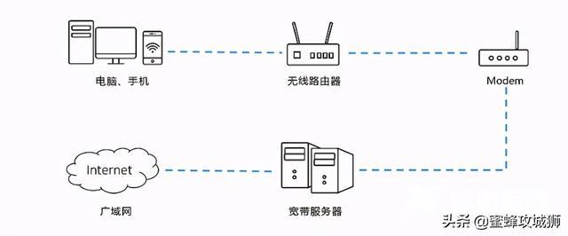 路由器怎么选择合适家用（家里买路由器的选购指南）(5)