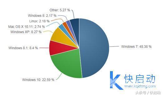 windows7系统安装xp怎么操作（win7系统重装xp系统详细教程）(1)