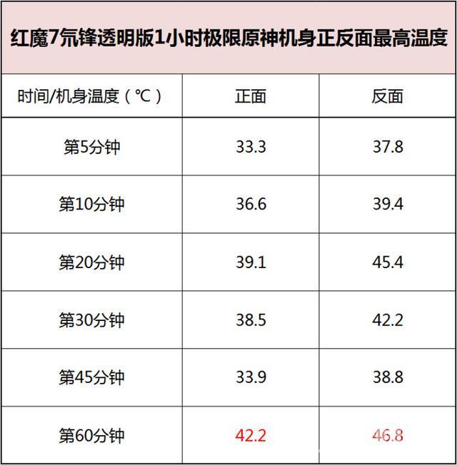 红魔是什么牌子的手机（红魔7氘锋透明版评测）(10)