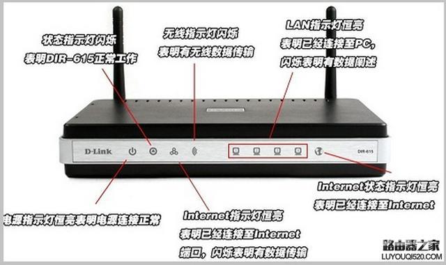 路由器闪红灯是什么原因（路由器上的指示灯含义图解）(1)