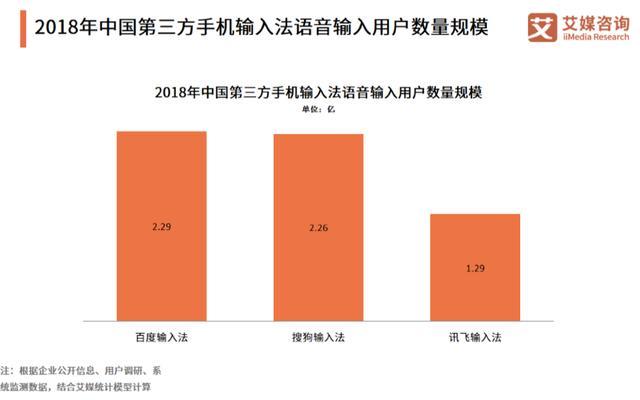 手机输入法哪个好（目前最受欢迎的5款手机输入法盘点）(4)