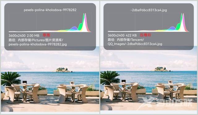 手机压缩图片怎么压缩（教你几个简易照片压缩的方法）(2)