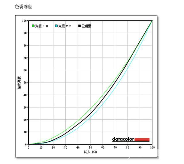 小米电视评测怎么样（小米电视5pro深度评测2022）(22)