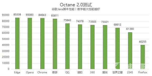 那个浏览器比较好用（11款常用浏览器横评）(12)