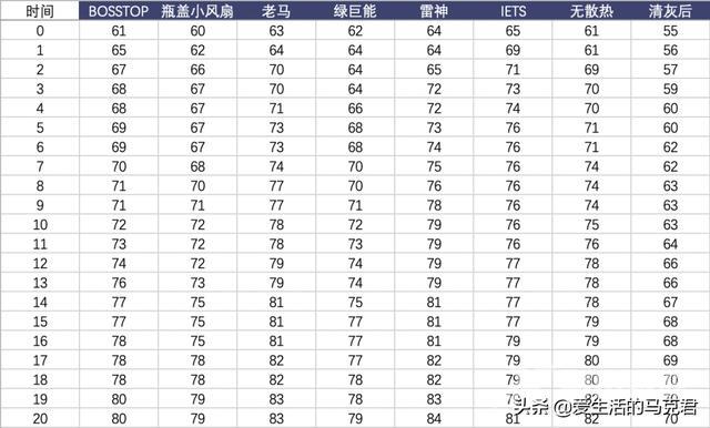 什么笔记本散热器好（目前口碑最好的笔记本散热器）(14)