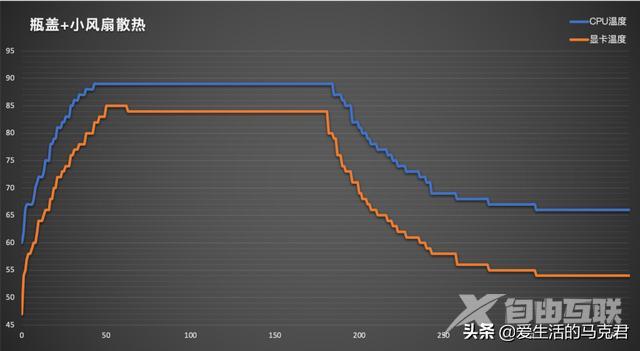 什么笔记本散热器好（目前口碑最好的笔记本散热器）(17)