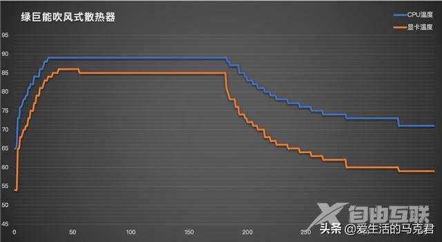 什么笔记本散热器好（目前口碑最好的笔记本散热器）(19)