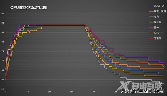 什么笔记本散热器好（目前口碑最好的笔记本散热器）(20)