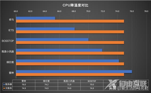 什么笔记本散热器好（目前口碑最好的笔记本散热器）(21)