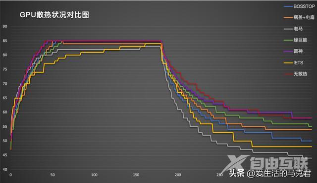 什么笔记本散热器好（目前口碑最好的笔记本散热器）(22)