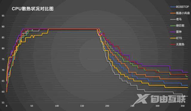 什么笔记本散热器好（目前口碑最好的笔记本散热器）(27)