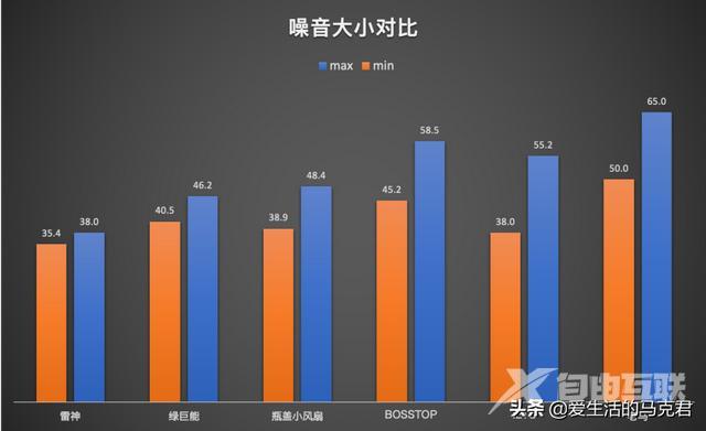 什么笔记本散热器好（目前口碑最好的笔记本散热器）(31)