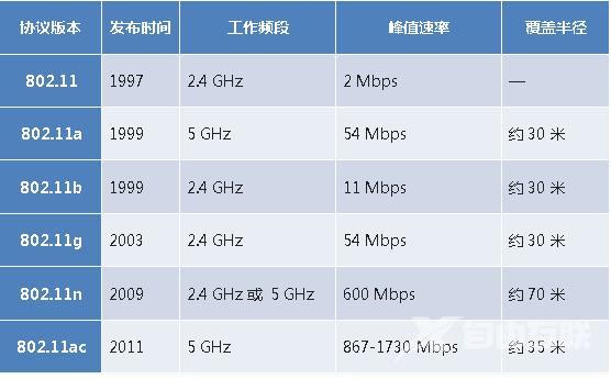 无线路由器wifi穿墙怎么设置（一招教你wifi穿墙设置教程）(3)