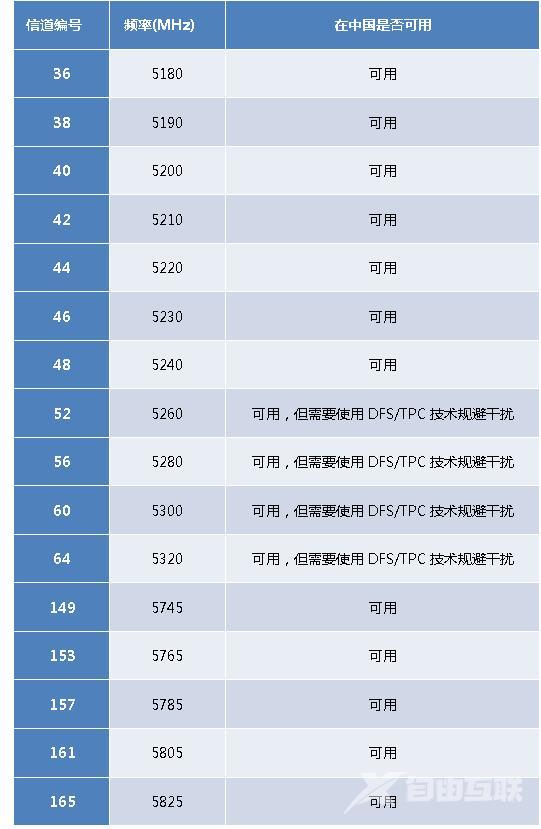 无线路由器wifi穿墙怎么设置（一招教你wifi穿墙设置教程）(8)