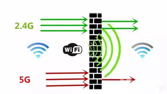 无线路由器wifi穿墙怎么设置（一招教你wifi穿墙设置教程）(10)