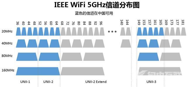 无线路由器wifi穿墙怎么设置（一招教你wifi穿墙设置教程）(9)