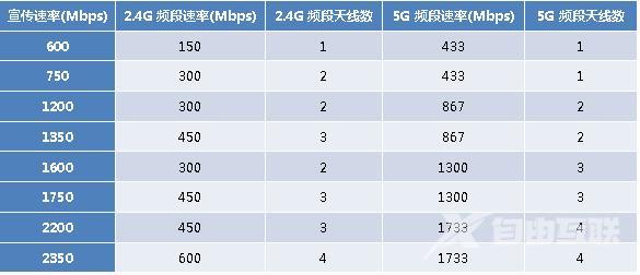 无线路由器wifi穿墙怎么设置（一招教你wifi穿墙设置教程）(12)