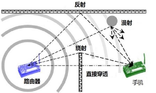 无线路由器wifi穿墙怎么设置（一招教你wifi穿墙设置教程）(13)