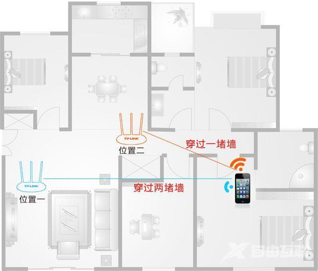 无线路由器wifi穿墙怎么设置（一招教你wifi穿墙设置教程）(17)