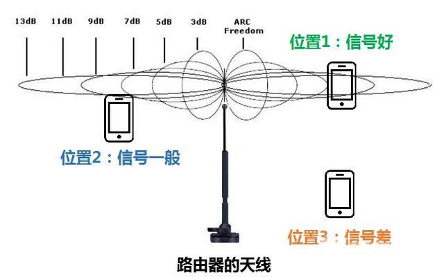 无线路由器wifi穿墙怎么设置（一招教你wifi穿墙设置教程）(16)