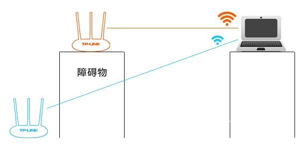 无线路由器wifi穿墙怎么设置（一招教你wifi穿墙设置教程）(18)