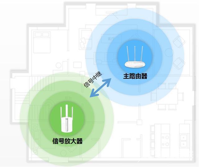 无线路由器wifi穿墙怎么设置（一招教你wifi穿墙设置教程）(22)