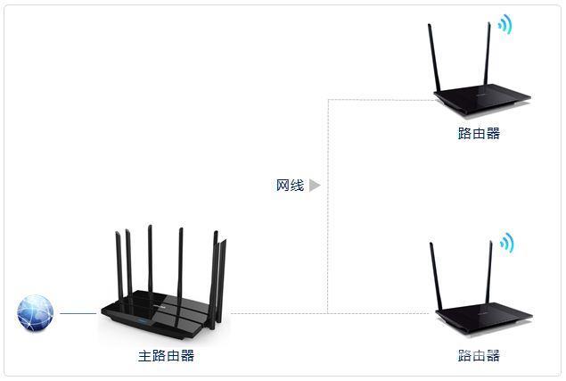 无线路由器wifi穿墙怎么设置（一招教你wifi穿墙设置教程）(24)