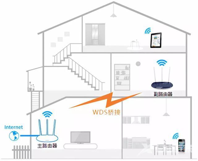 无线路由器wifi穿墙怎么设置（一招教你wifi穿墙设置教程）(23)