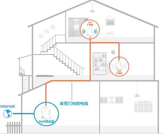 无线路由器wifi穿墙怎么设置（一招教你wifi穿墙设置教程）(25)