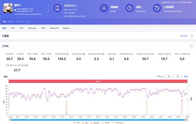 天玑1100怎么样（天玑1100性能实测）(10)