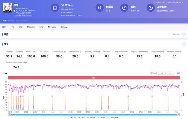 天玑1100怎么样（天玑1100性能实测）(12)