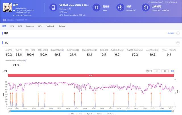 天玑1100怎么样（天玑1100性能实测）(13)