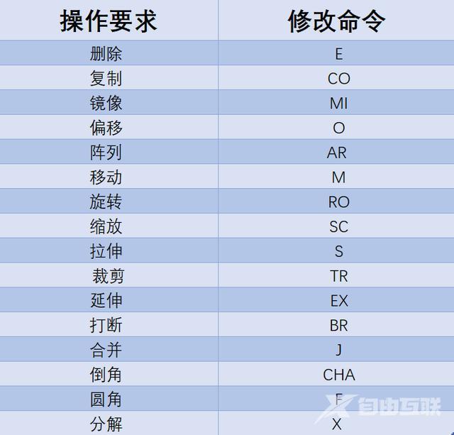 零基础学习 cad入门教程（CAD需要掌握什么技能）(6)