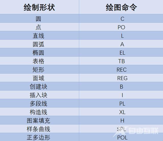 零基础学习 cad入门教程（CAD需要掌握什么技能）(5)