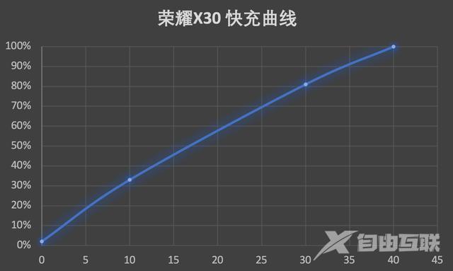 荣耀x30手机怎么样（荣耀X30上手体验）(12)