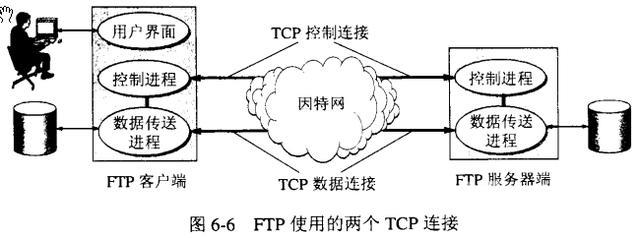 ftp是什么协议（深入理解FTP协议）(1)