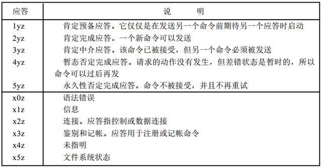 ftp是什么协议（深入理解FTP协议）(5)