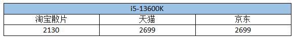 i5处理器怎么样（2022买i5CPU还值得吗）(3)